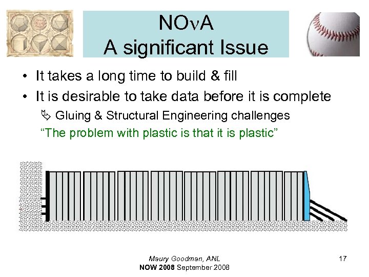 NOn. A A significant Issue • It takes a long time to build &