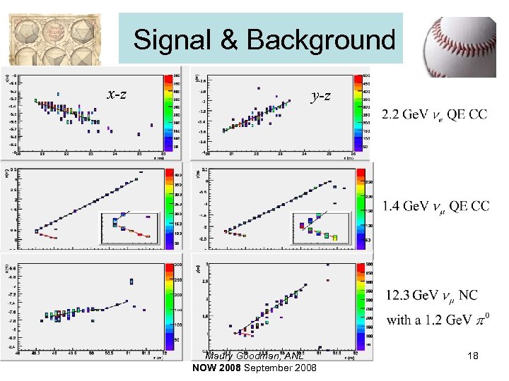 Signal & Background x-z y-z Maury Goodman, ANL NOW 2008 September 2008 18 