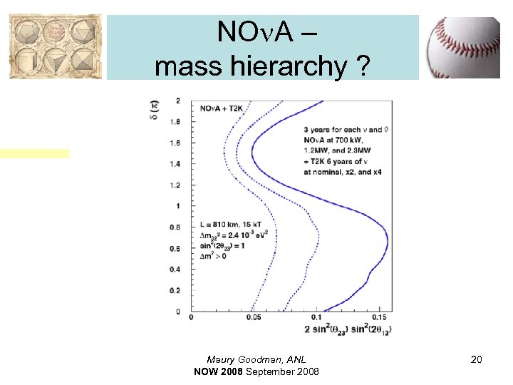 NOn. A – mass hierarchy ? Maury Goodman, ANL NOW 2008 September 2008 20