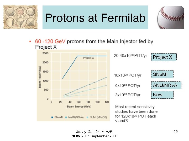 Protons at Fermilab Project X SNu. MI ANU/NOn. A Now Maury Goodman, ANL NOW