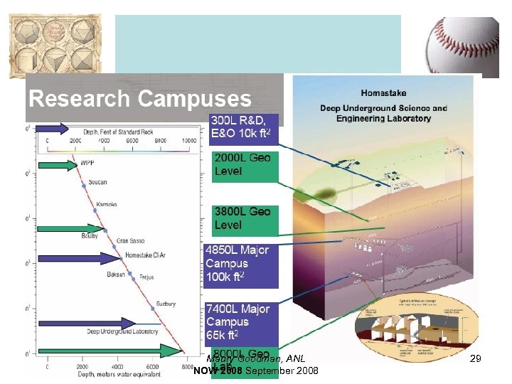 Maury Goodman, ANL NOW 2008 September 2008 29 