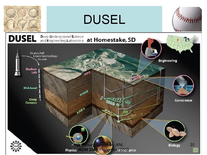 DUSEL Maury Goodman, ANL NOW 2008 September 2008 30 