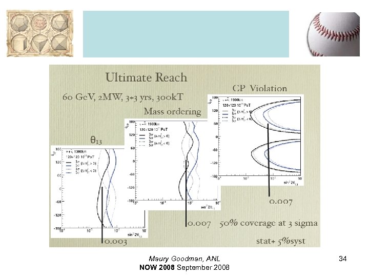 Maury Goodman, ANL NOW 2008 September 2008 34 