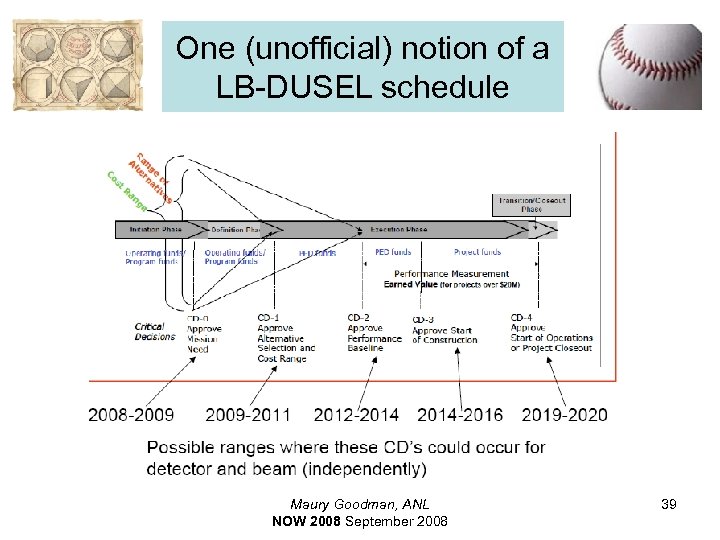 One (unofficial) notion of a LB-DUSEL schedule Maury Goodman, ANL NOW 2008 September 2008