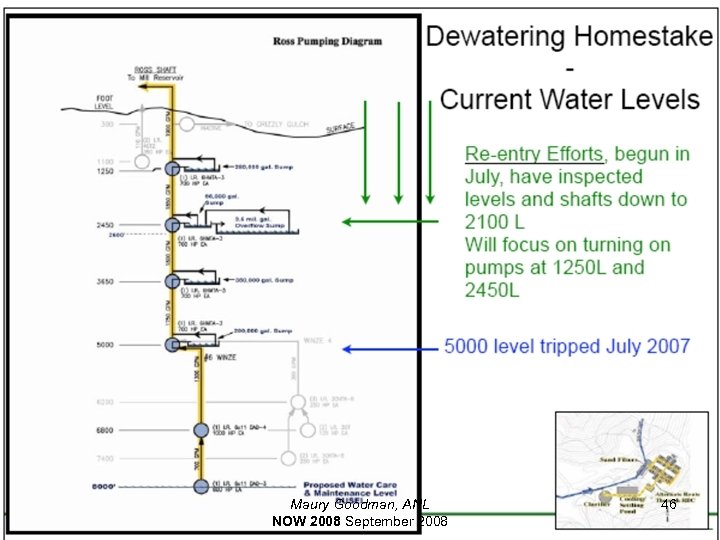 Maury Goodman, ANL NOW 2008 September 2008 46 