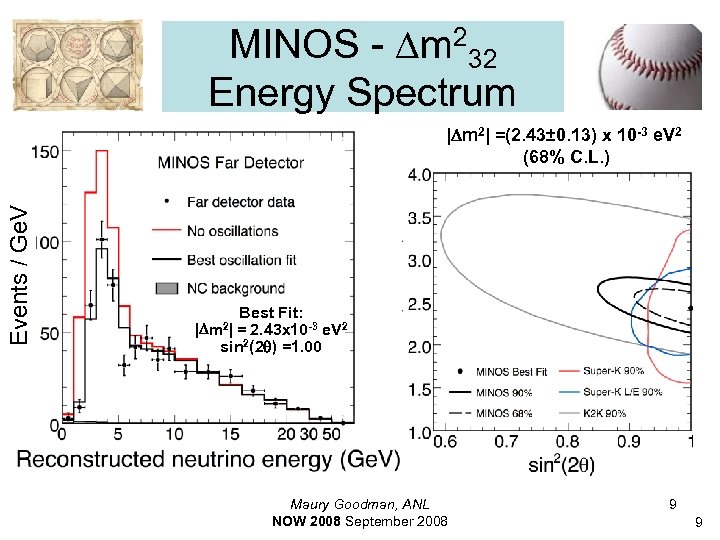 MINOS - Dm 232 Energy Spectrum Events / Ge. V | m 2| =(2.