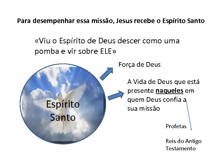 Para desempenhar essa missão, Jesus recebe o Espírito Santo «Viu o Espírito de Deus