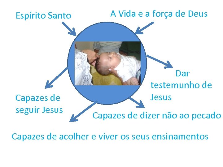 Espírito Santo Capazes de seguir Jesus A Vida e a força de Deus Dar