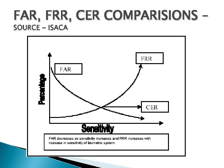 FAR, FRR, CER COMPARISIONS – SOURCE - ISACA 