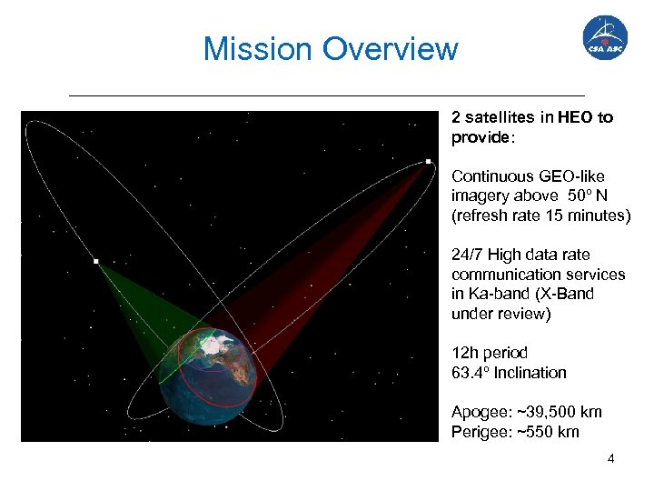  Mission Overview 2 satellites in HEO to provide: Continuous GEO-like imagery above 50º