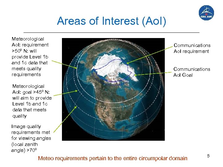 Areas of Interest (Ao. I) Meteorological Ao. I: requirement >50º N: will provide Level