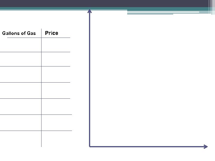 Gallons of Gas Price 