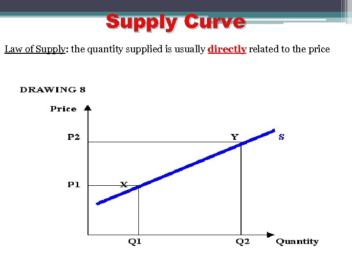 Supply Curve Law of Supply: the quantity supplied is usually directly related to the