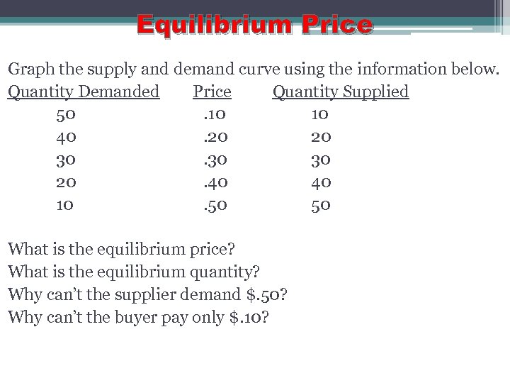 Equilibrium Price Graph the supply and demand curve using the information below. Quantity Demanded