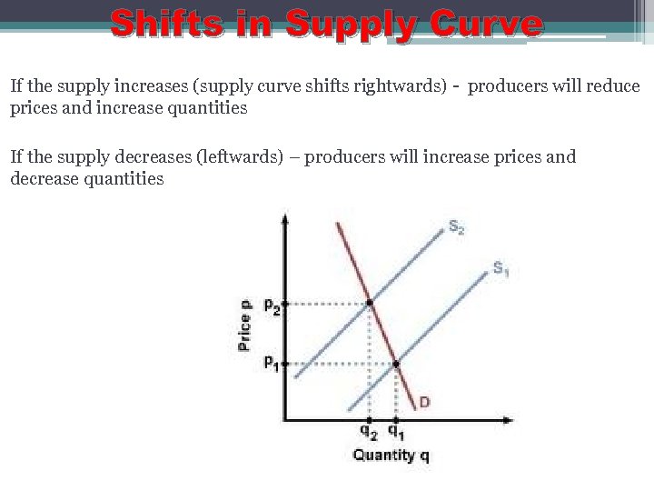 Shifts in Supply Curve If the supply increases (supply curve shifts rightwards) - producers