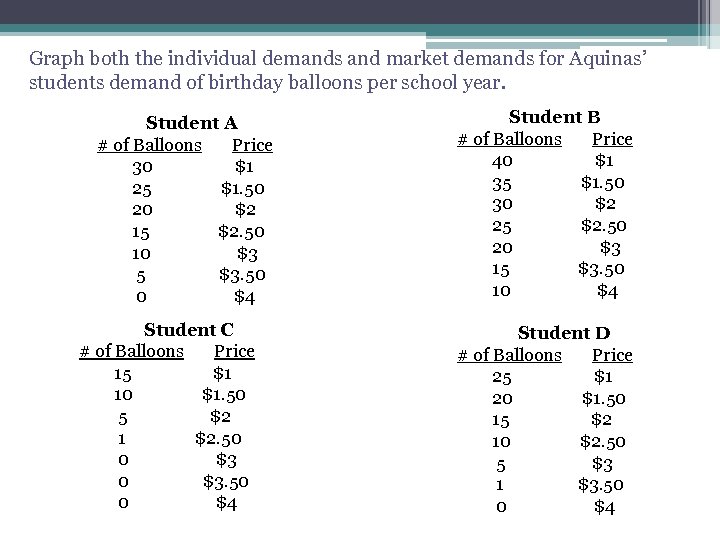 Graph both the individual demands and market demands for Aquinas’ students demand of birthday