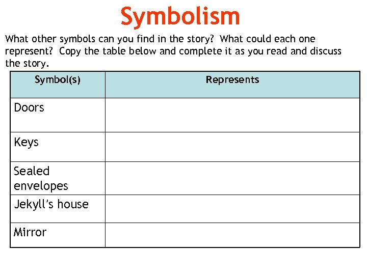 Symbolism What other symbols can you find in the story? What could each one