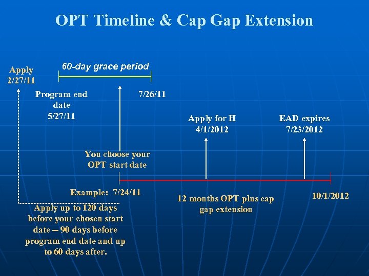 OPT Timeline & Cap Gap Extension Apply 2/27/11 60 -day grace period Program end