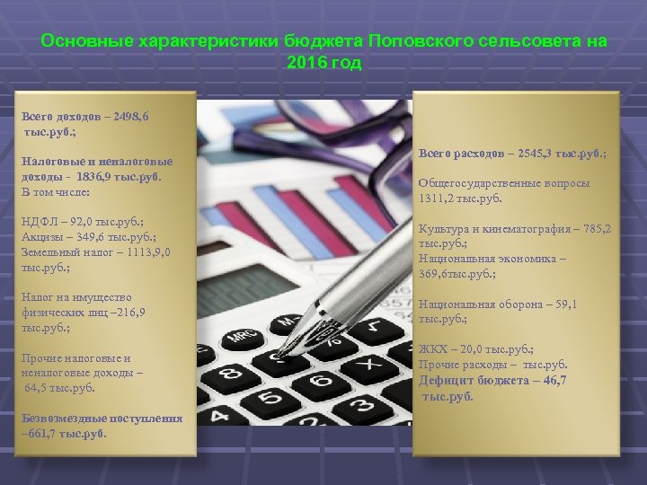 Основные характеристики бюджета Поповского сельсовета на 2016 год Всего доходов – 2498, 6 тыс.