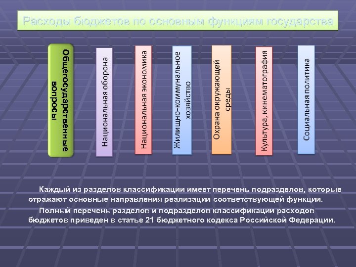Расходы бюджетов по основным функциям государства О б щ е г о с у