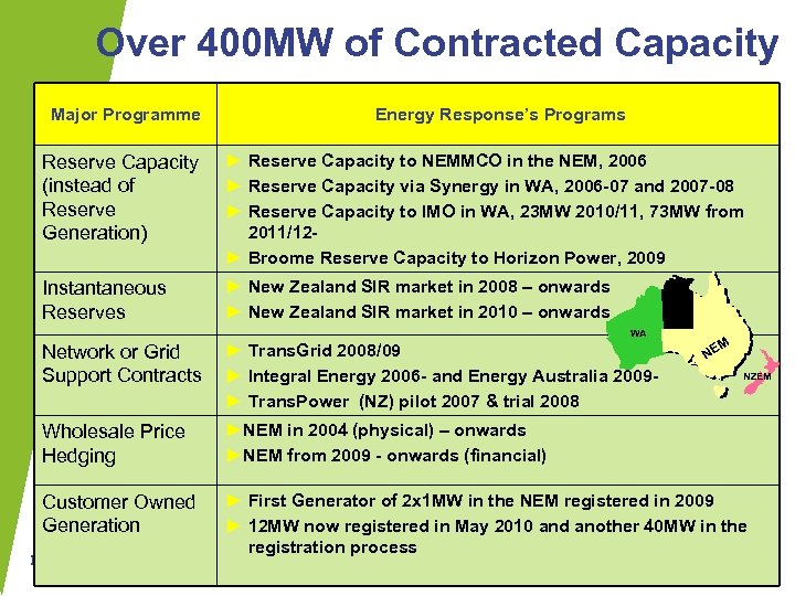 Over 400 MW of Contracted Capacity Major Programme Energy Response’s Programs Reserve Capacity (instead