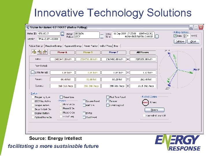 Innovative Technology Solutions Source: Energy Intellect facilitating a more sustainable future 