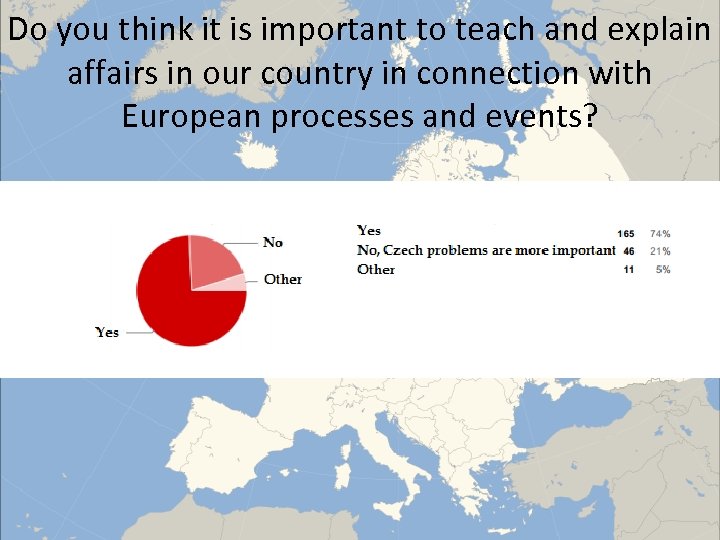 Do you think it is important to teach and explain affairs in our country