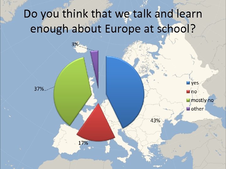 Do you think that we talk and learn enough about Europe at school? 