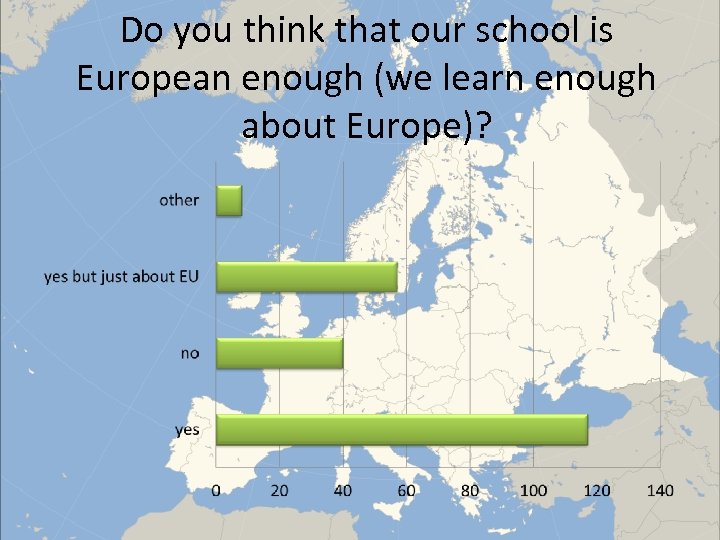 Do you think that our school is European enough (we learn enough about Europe)?