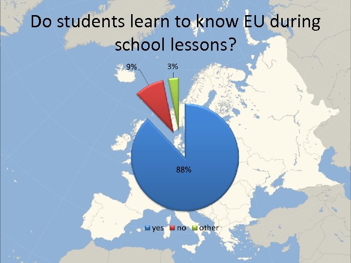 Do students learn to know EU during school lessons? 