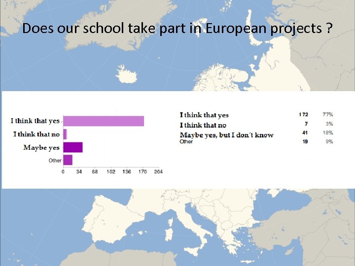 Does our school take part in European projects ? 