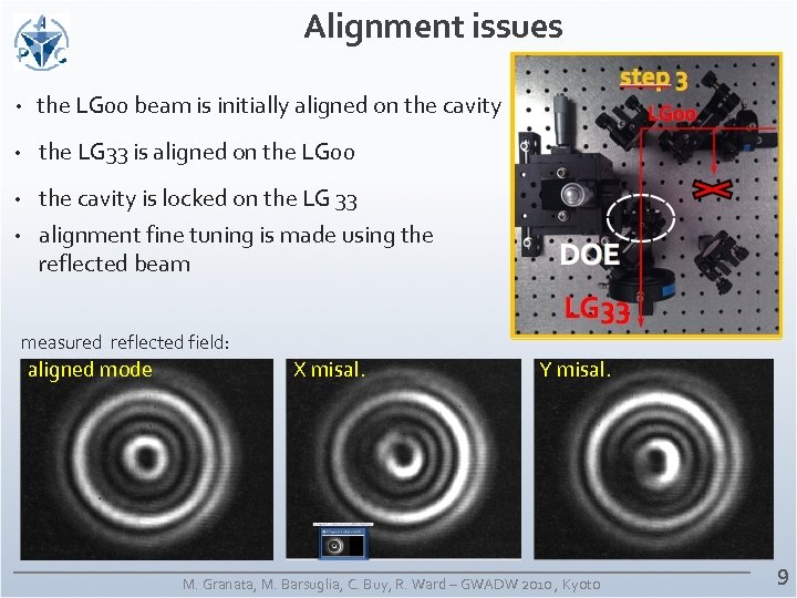 Alignment issues • • the LG 00 beam is initially aligned on the cavity