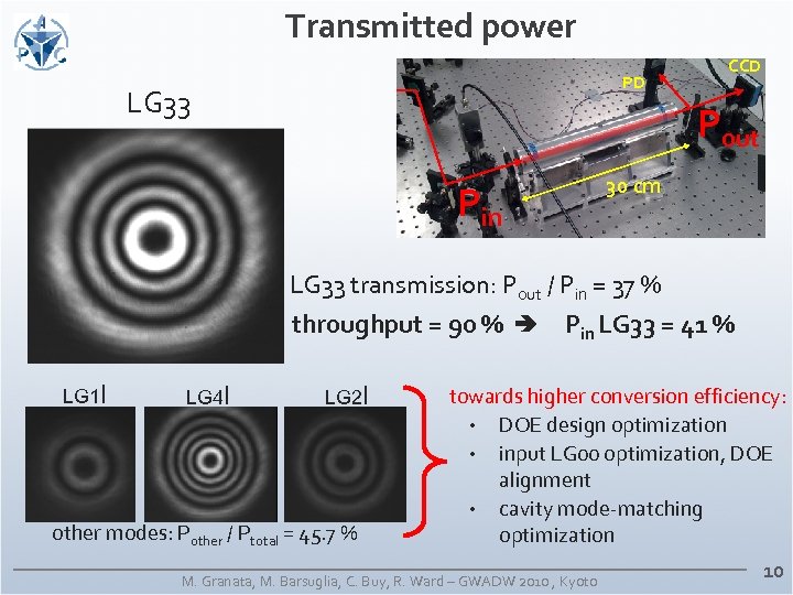 Transmitted power PD LG 33 CCD Pout Pin 30 cm LG 33 transmission: Pout
