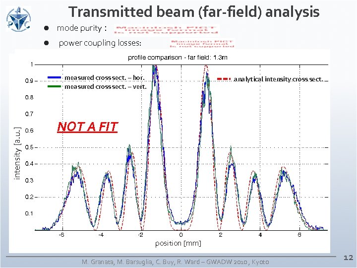 Transmitted beam (far-field) analysis l mode purity : l power coupling losses: intensity [a.