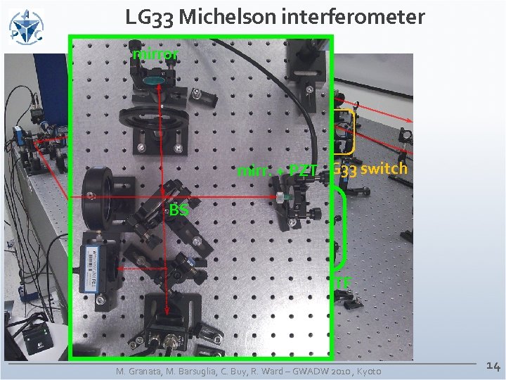 LG 33 Michelson interferometer mirror LASER MODE CLEANER LG 00/LG 33 switch mirr. +
