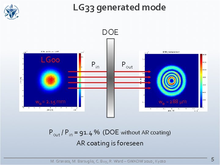 LG 33 generated mode DOE LG 00 w 0 = 2. 15 mm Pin