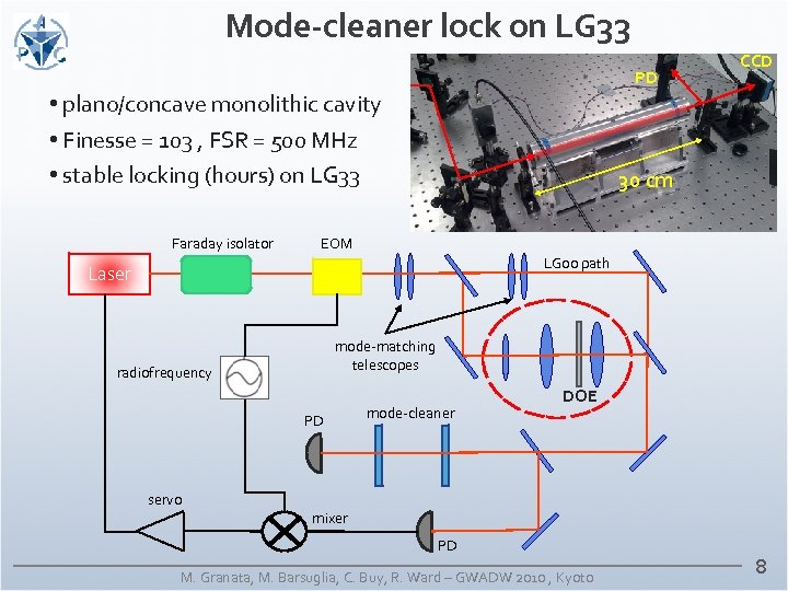 Mode-cleaner lock on LG 33 PD • plano/concave monolithic cavity • Finesse = 103