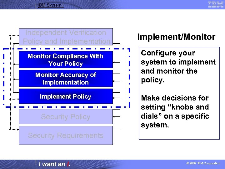 IBM System i Independent Verification Policy and Implementation Monitor Compliance With Your Policy Monitor