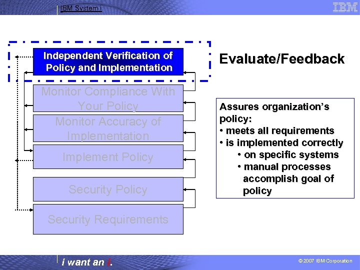 IBM System i Independent Verification of Policy and Implementation Monitor Compliance With Your Policy
