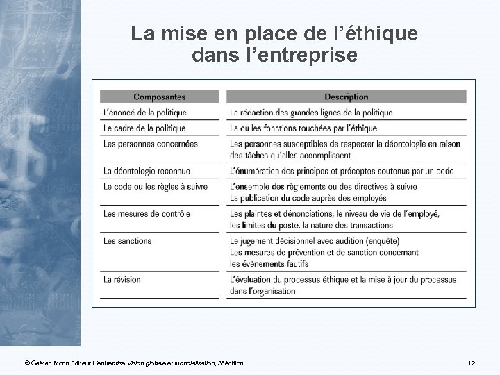 La mise en place de l’éthique dans l’entreprise © Gaëtan Morin Éditeur L’entreprise Vision
