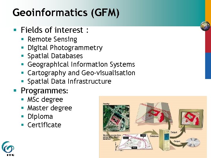 Geoinformatics (GFM) § Fields of interest : Remote Sensing Digital Photogrammetry Spatial Databases Geographical