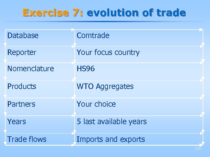 Exercise 7: evolution of trade Database Comtrade Reporter Your focus country Nomenclature HS 96