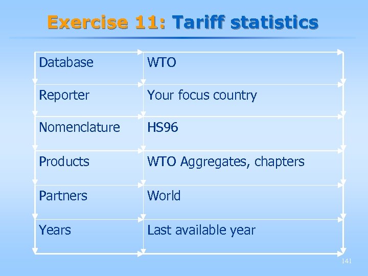 Exercise 11: Tariff statistics Database WTO Reporter Your focus country Nomenclature HS 96 Products