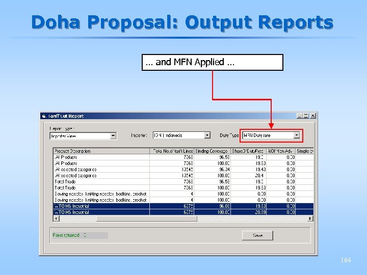 Doha Proposal: Output Reports … and MFN Applied … 164 