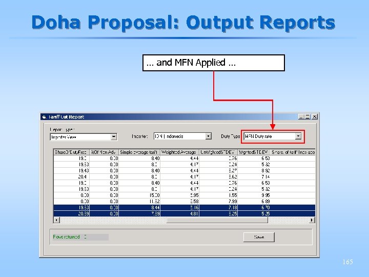 Doha Proposal: Output Reports … and MFN Applied … 165 