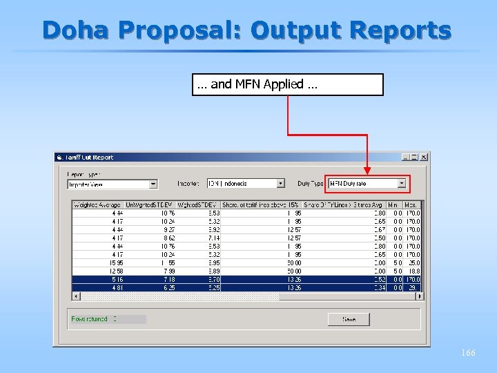 Doha Proposal: Output Reports … and MFN Applied … 166 