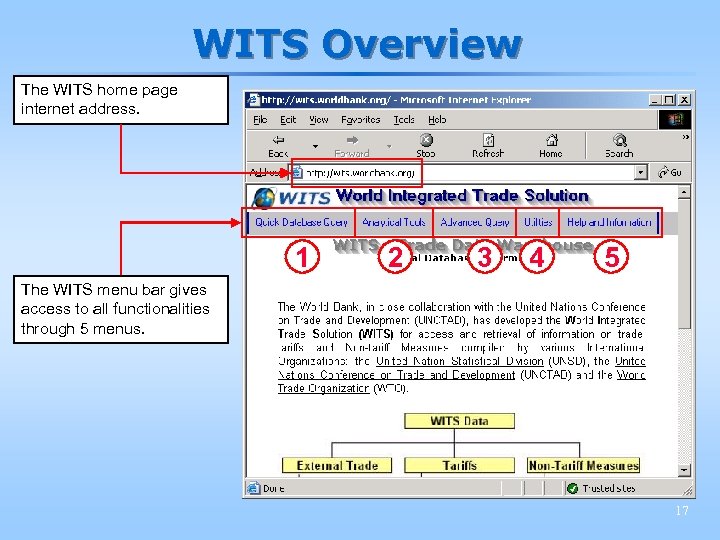 WITS Overview The WITS home page internet address. 1 2 3 4 5 The