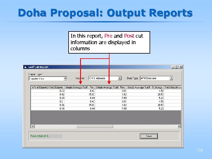 Doha Proposal: Output Reports In this report, Pre and Post cut information are displayed