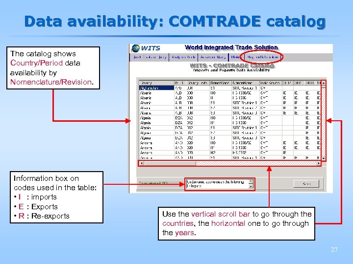 Data availability: COMTRADE catalog The catalog shows Country/Period data availability by Nomenclature/Revision. Information box