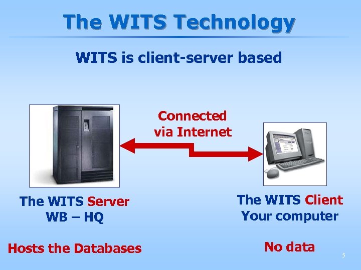 The WITS Technology WITS is client-server based Connected via Internet The WITS Server WB